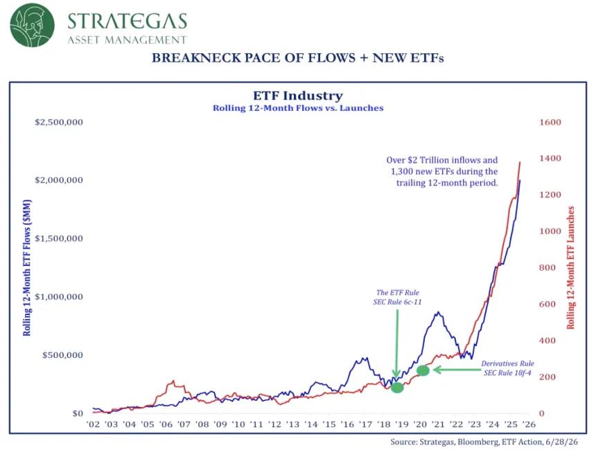 The Chart Report