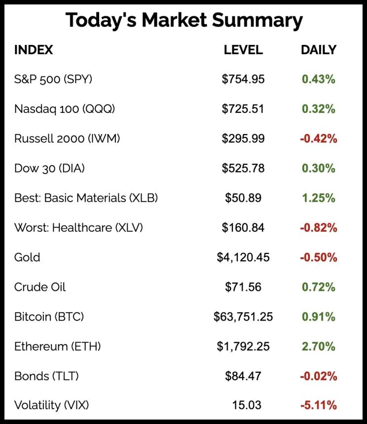 The Chart Report