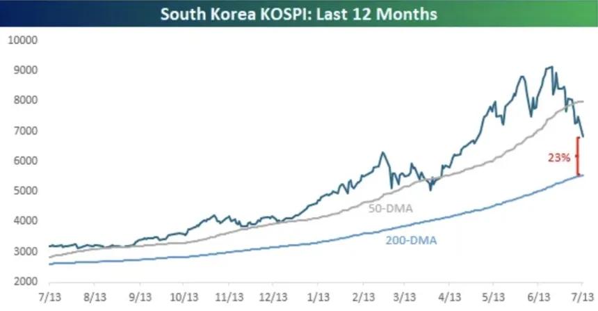 The Chart Report