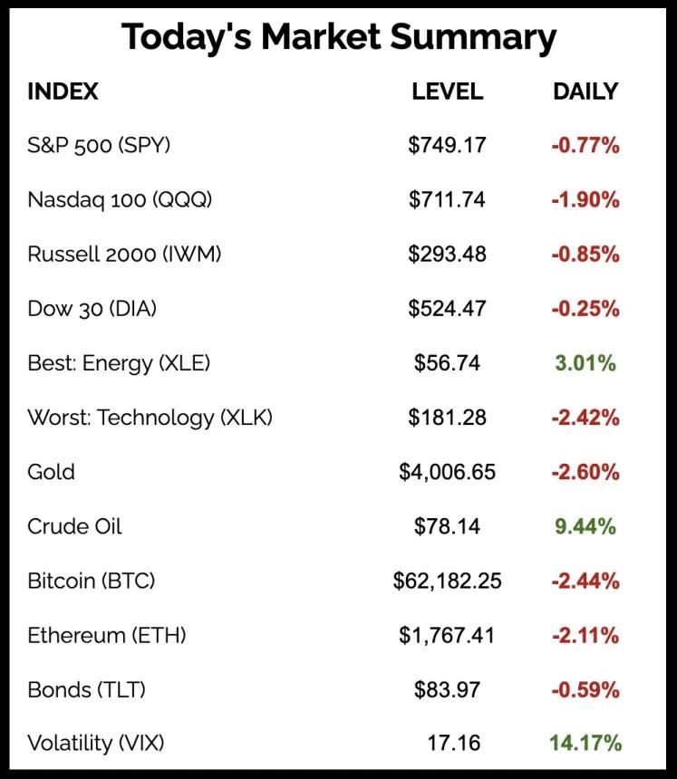 The Chart Report