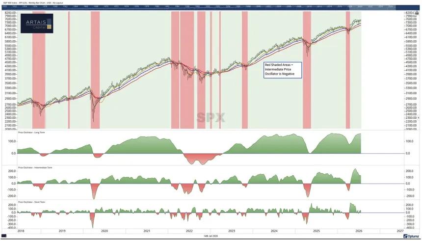 The Chart Report