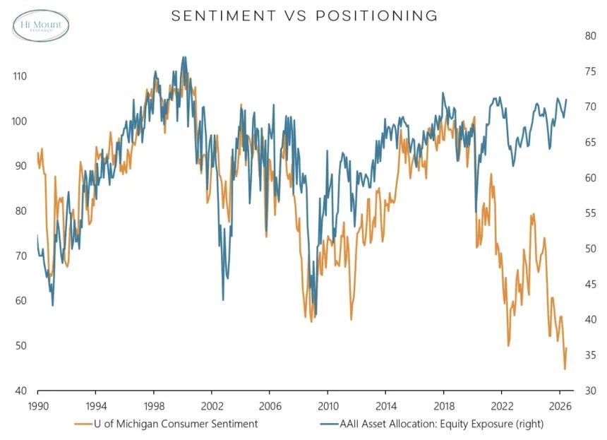 The Chart Report