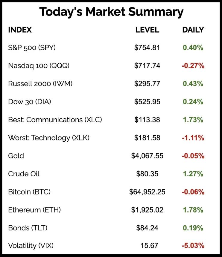 The Chart Report
