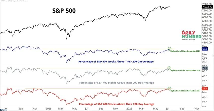 The Chart Report