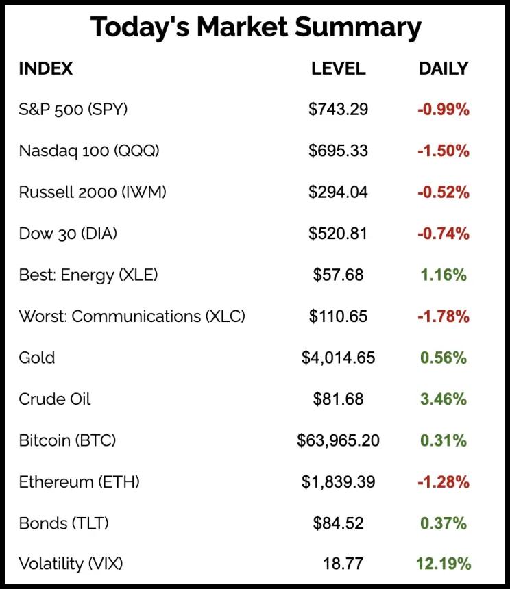 The Chart Report