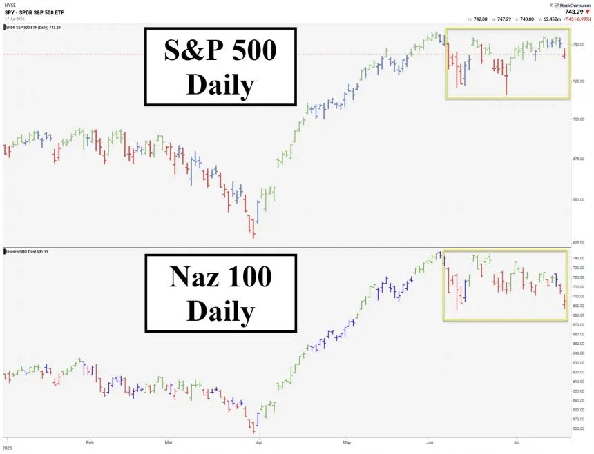 The Chart Report