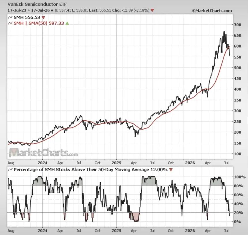 The Chart Report