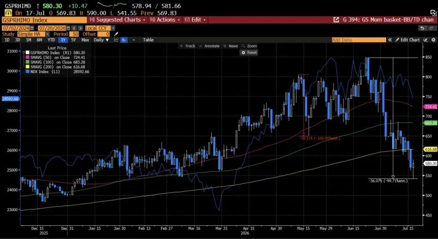 The Chart Report