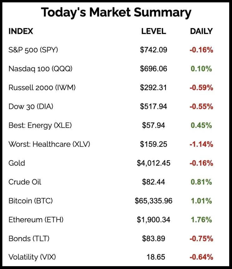 The Chart Report