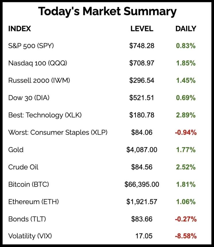 The Chart Report