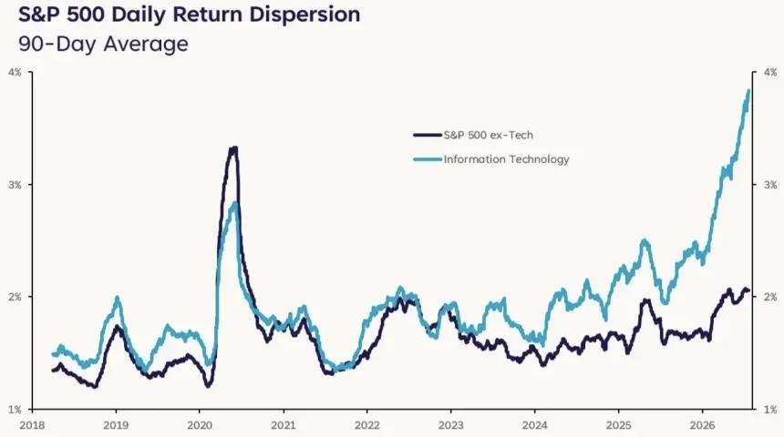 The Chart Report