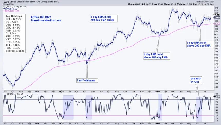 The Chart Report