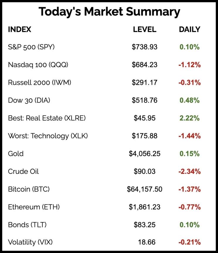 The Chart Report