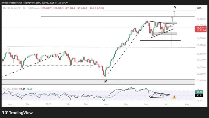 The Chart Report