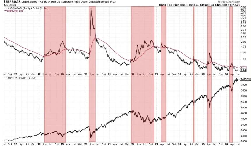 The Chart Report