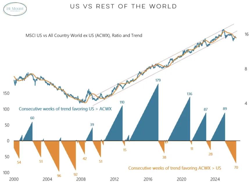 The Chart Report