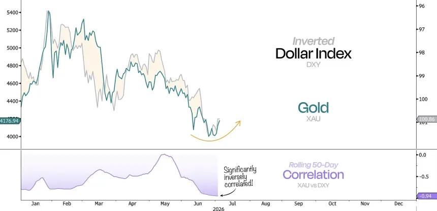 The Chart Report