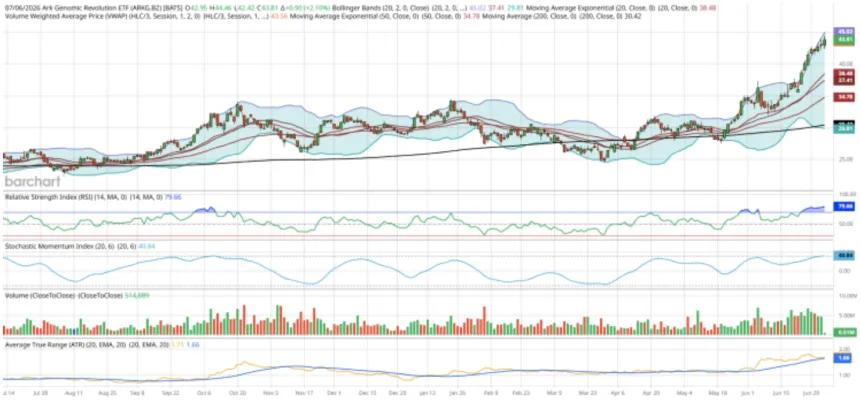 The Chart Report