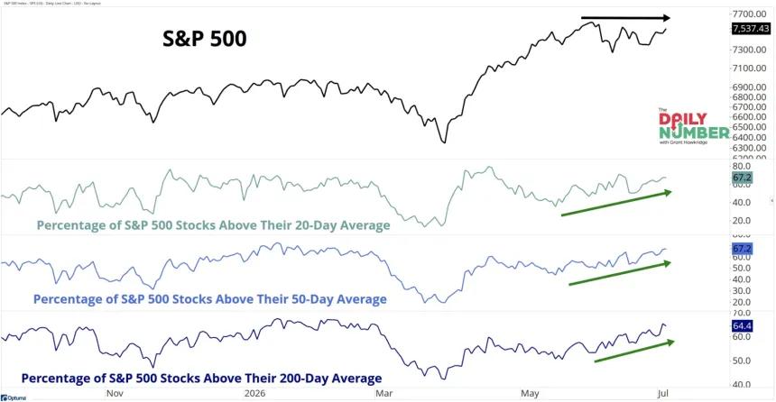The Chart Report