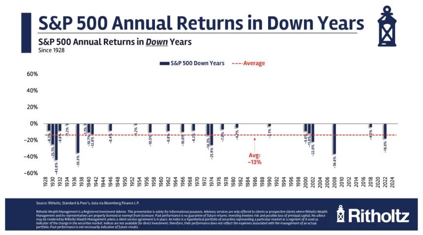 The Chart Report