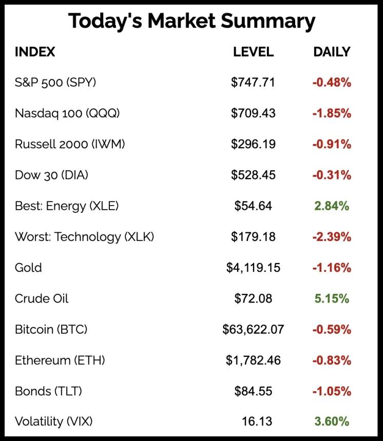 The Chart Report