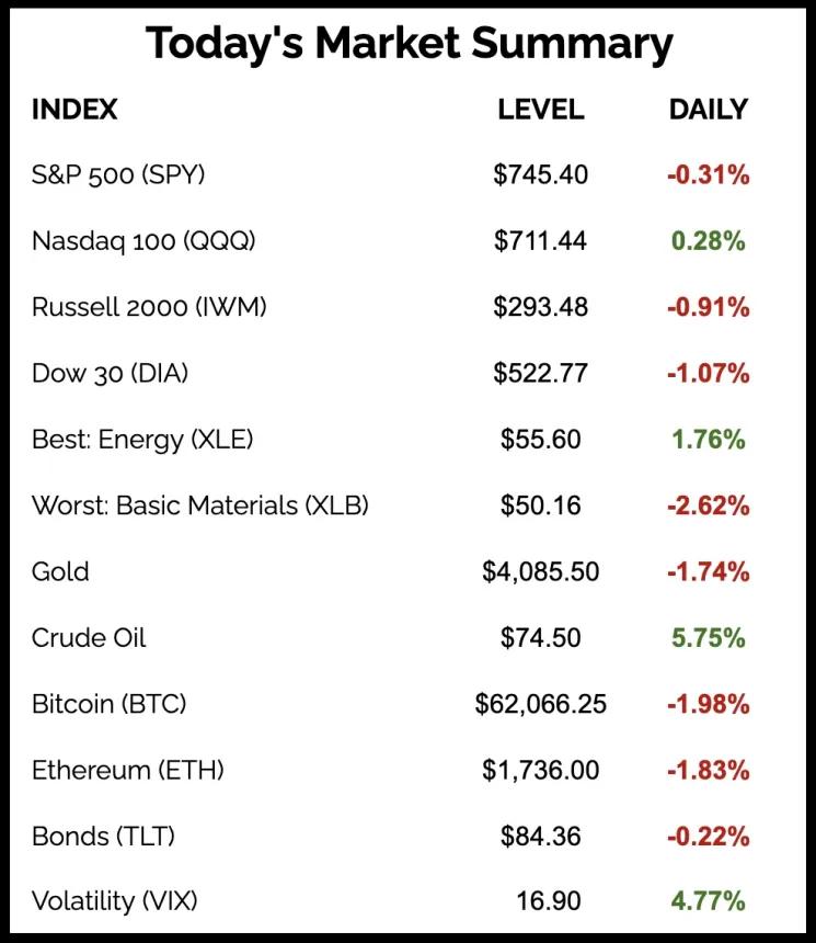 The Chart Report