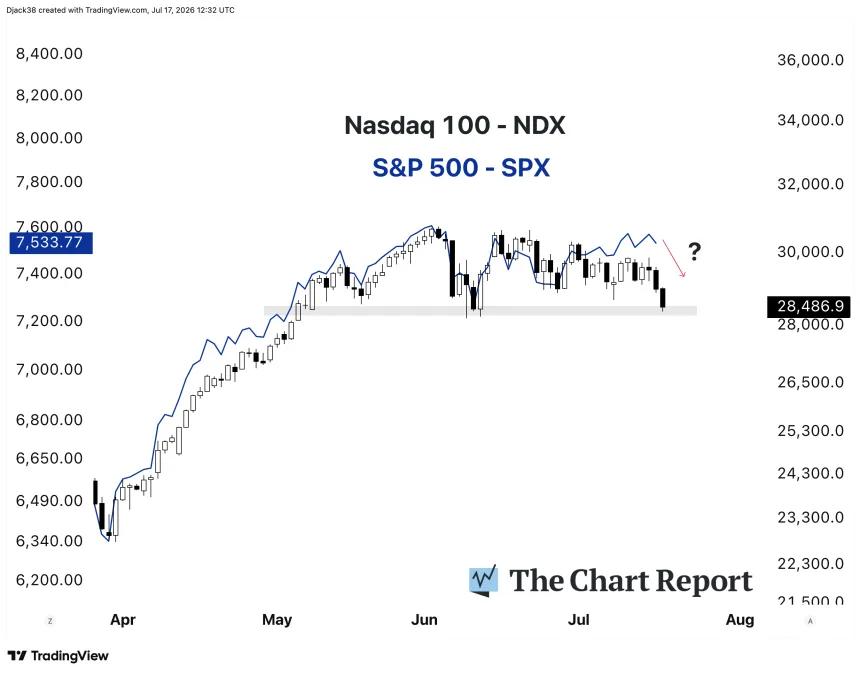 The Chart Report