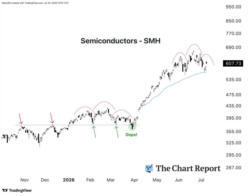 The Chart Report