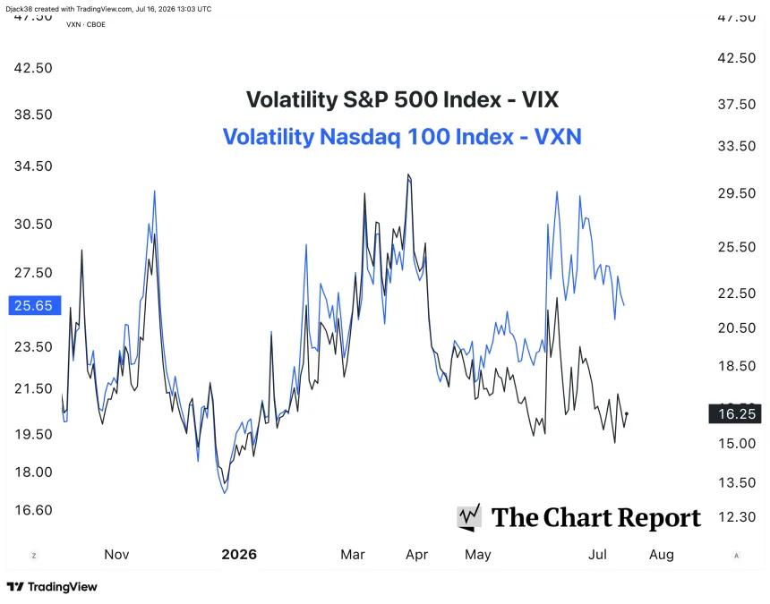 The Chart Report