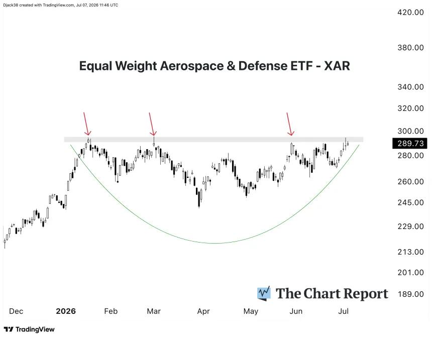 The Chart Report