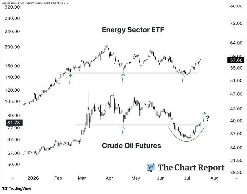 The Chart Report