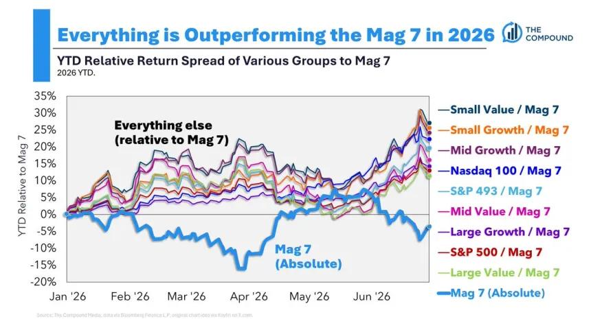 The Chart Report