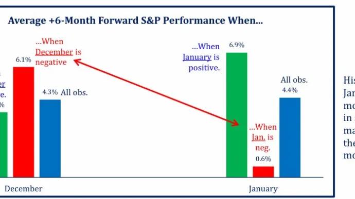 $SPX