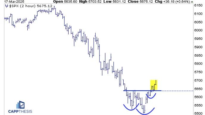 $SPX