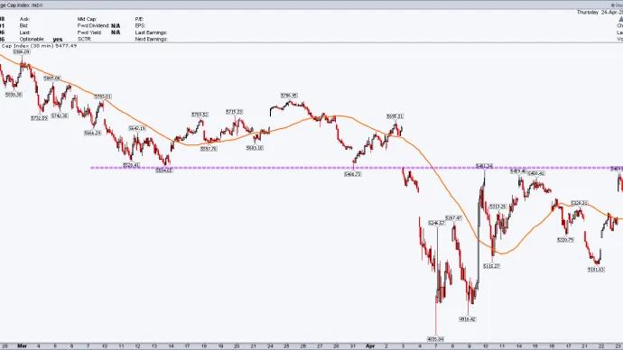 $SPX