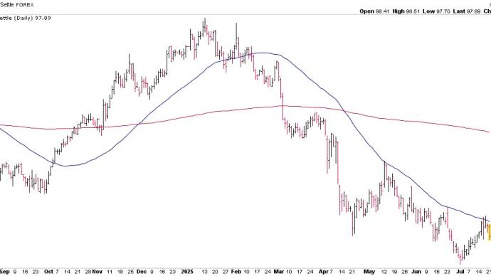$DXY