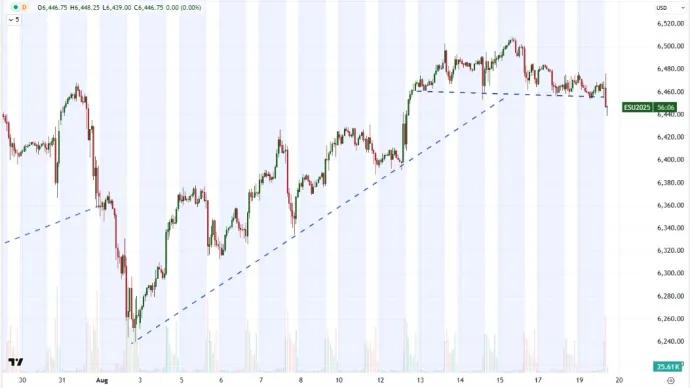 $SPY