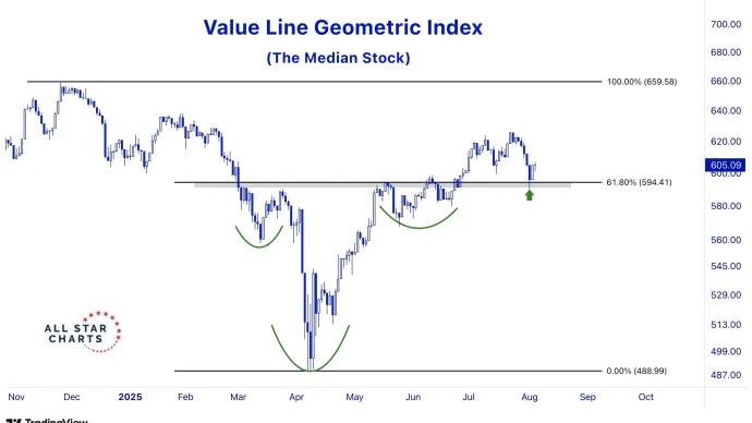 $VALUG