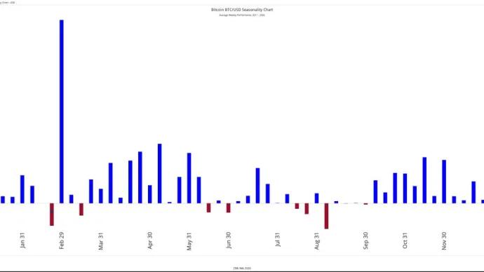 The Chart Report