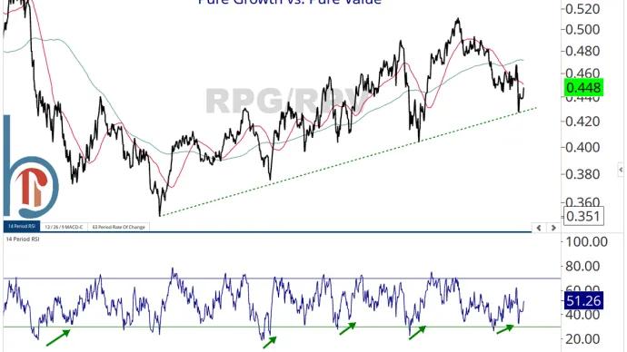 The Chart Report