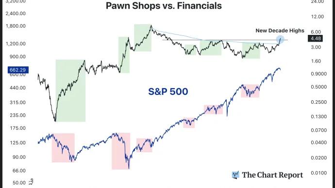 The Chart Report