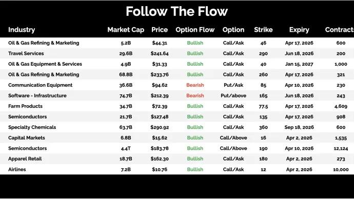 Flow Mar 17.png