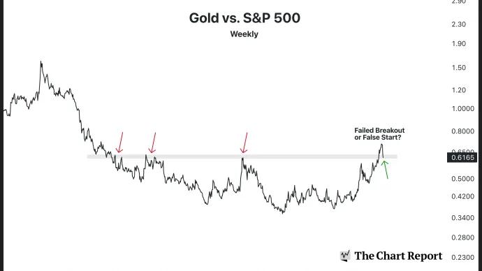 The Chart Report