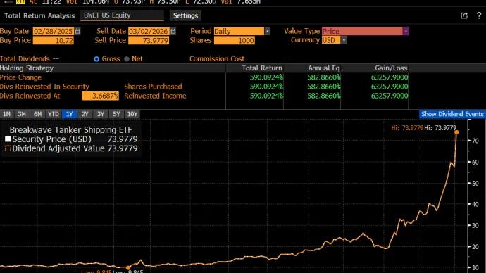 The Chart Report