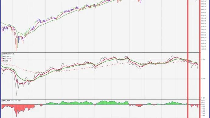The Chart Report