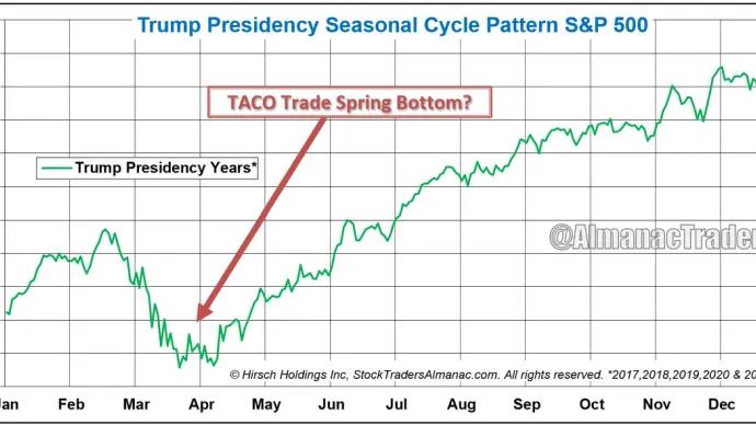 The Chart Report