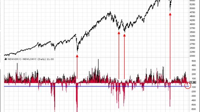 The Chart Report