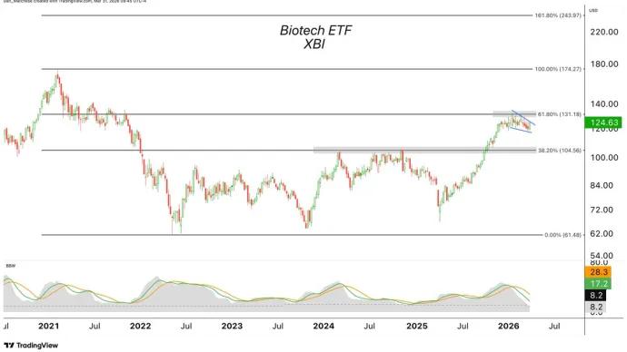 The Chart Report