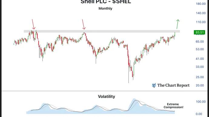 The Chart Report