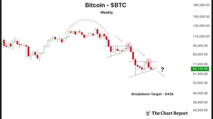 The Chart Report